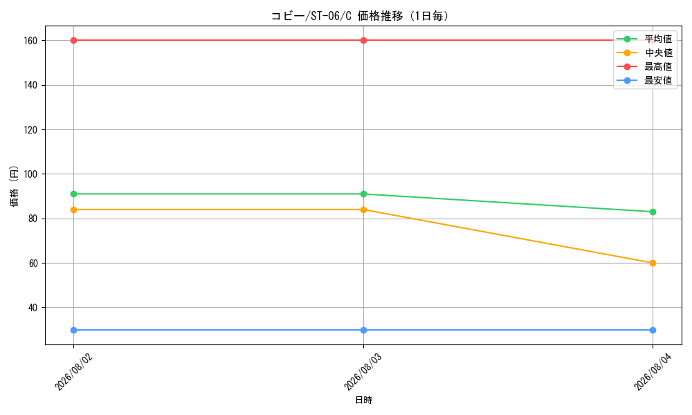 graph_card80010_series69257_rarity122619_day