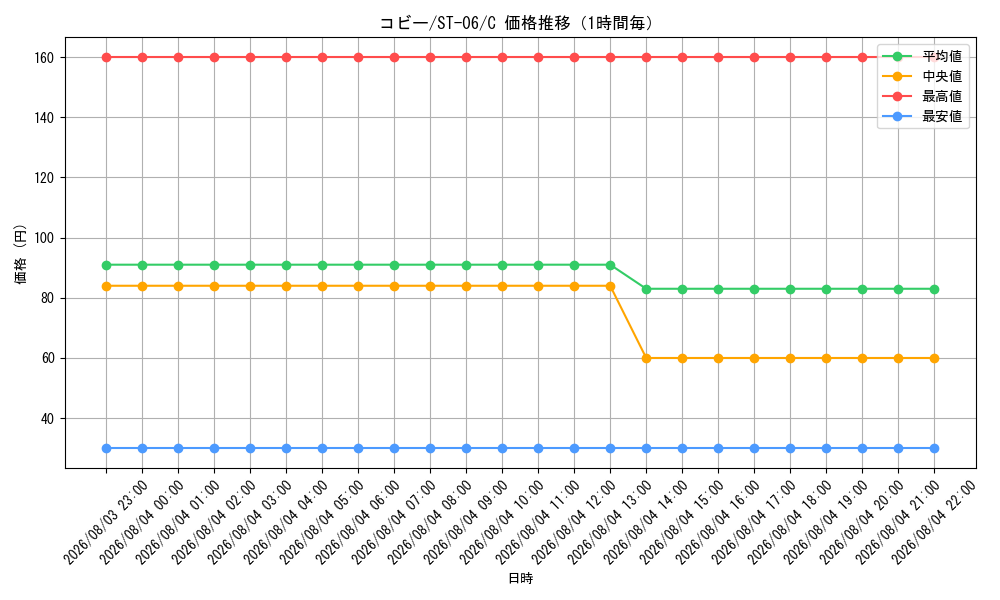 graph_card80010_series69257_rarity122619_hour