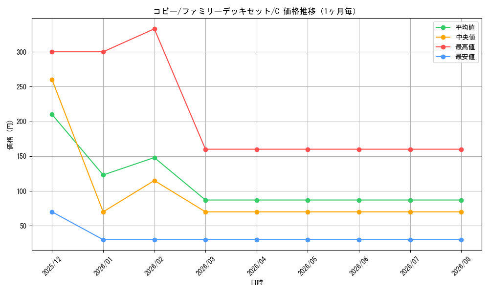 graph_card80010_series69359_rarity122619_month