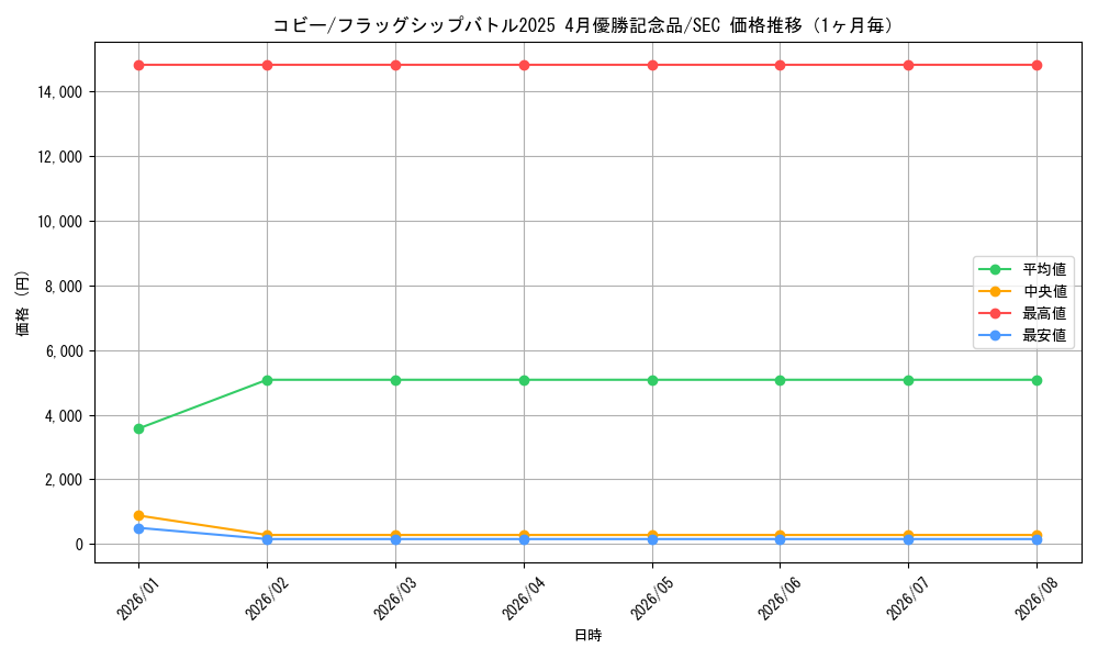 graph_card80010_series69542_rarity122635_month