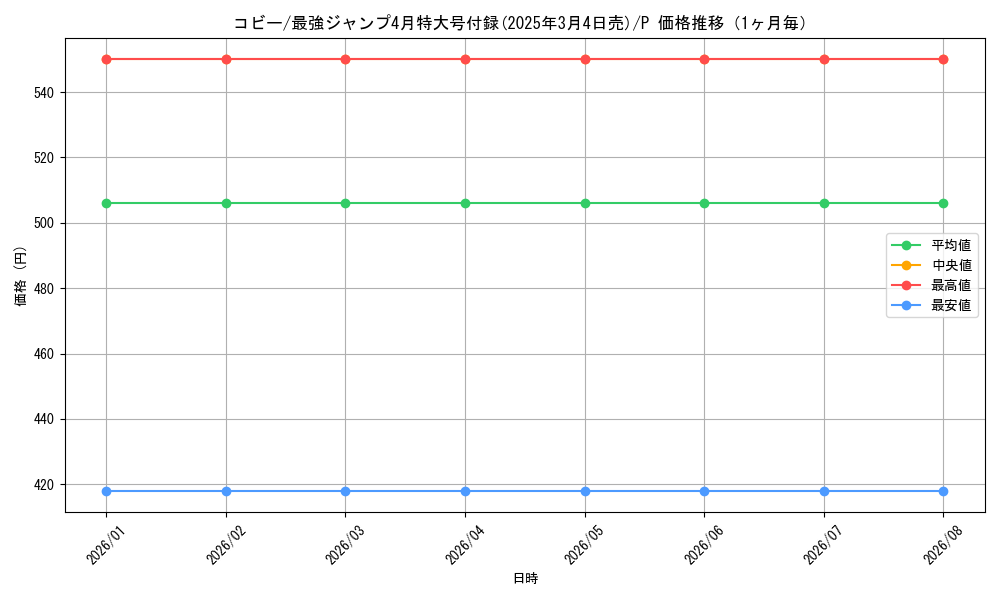 graph_card80010_series69663_rarity122801_month