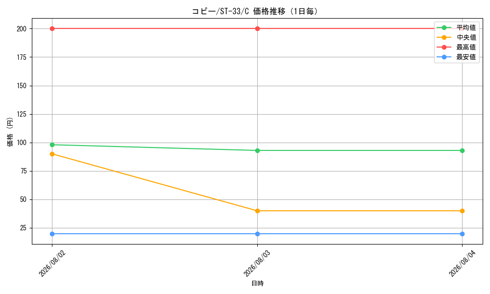 graph_card80010_series8543909_rarity122619_day