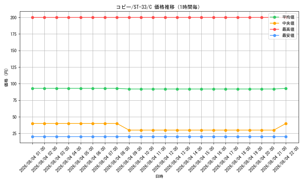 graph_card80010_series8543909_rarity122619_hour