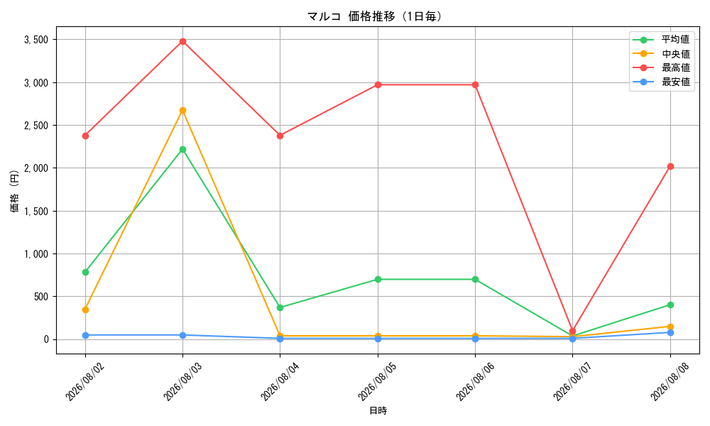 graph_card80024_day