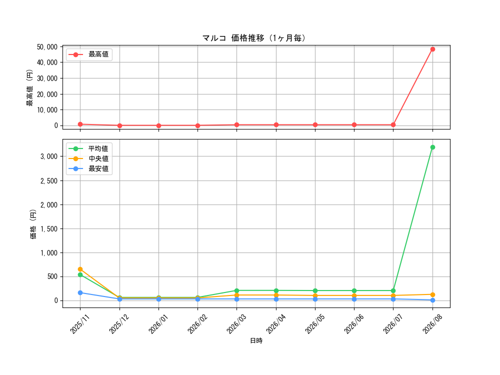 graph_card80024_month