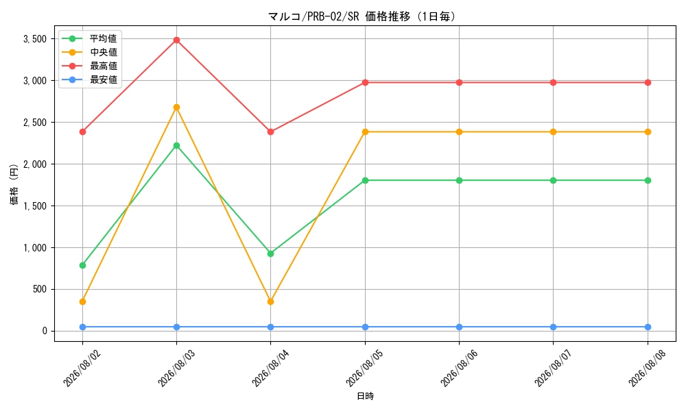 graph_card80024_series66038_rarity122621_day