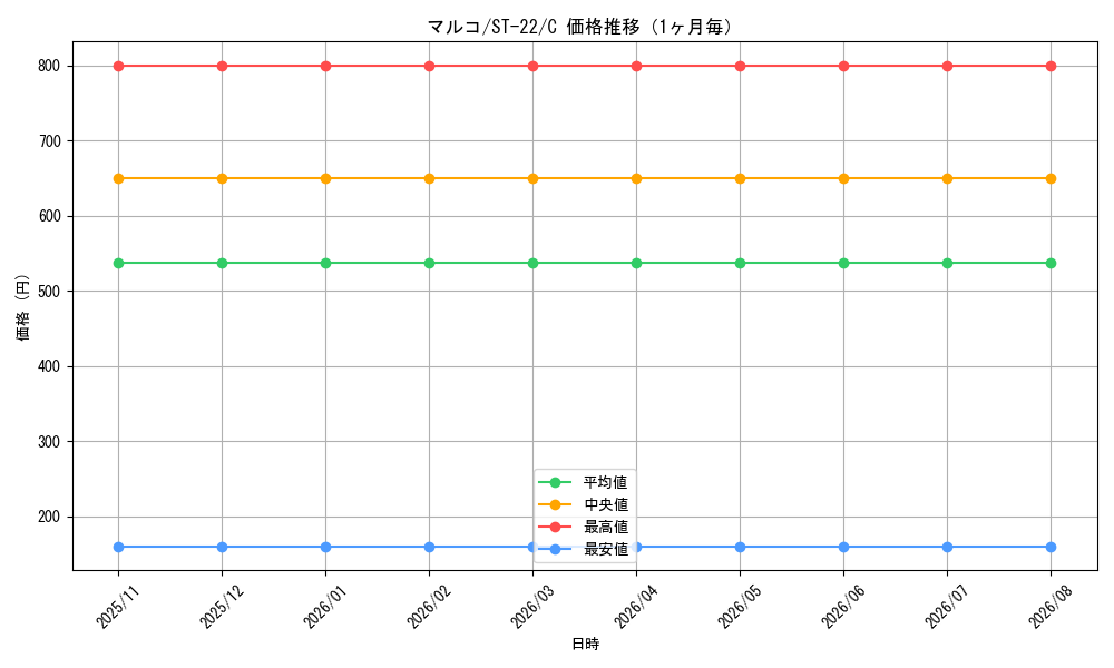 graph_card80024_series68954_rarity122619_month