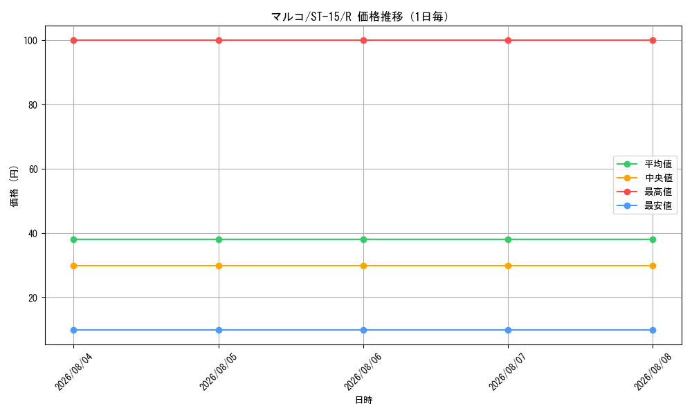 graph_card80024_series69092_rarity122622_day