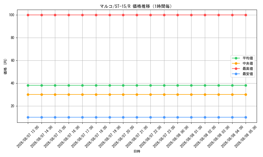 graph_card80024_series69092_rarity122622_hour