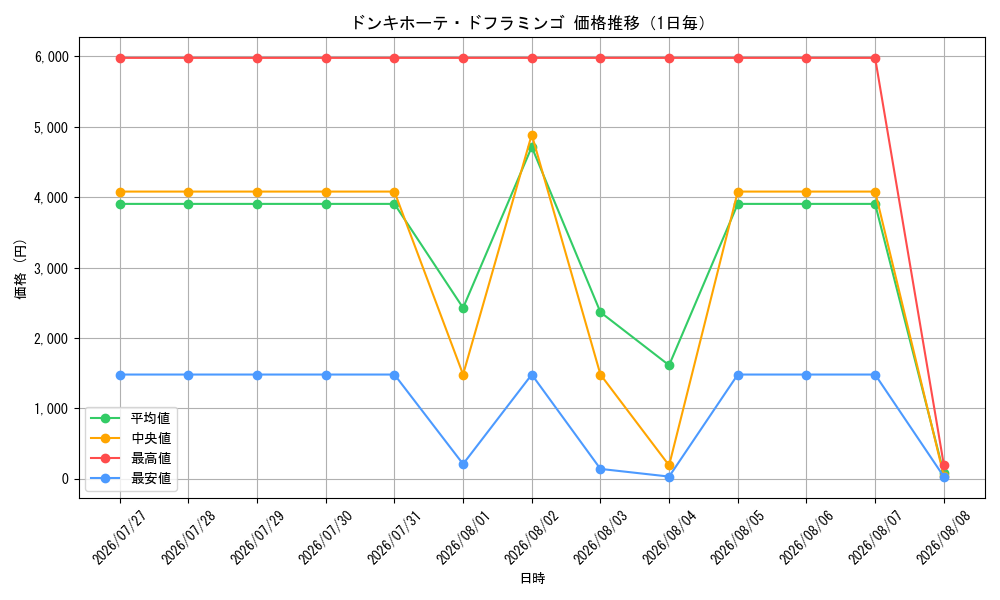 graph_card80030_day