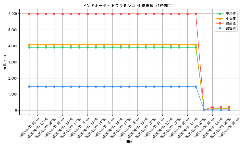 graph_card80030_hour