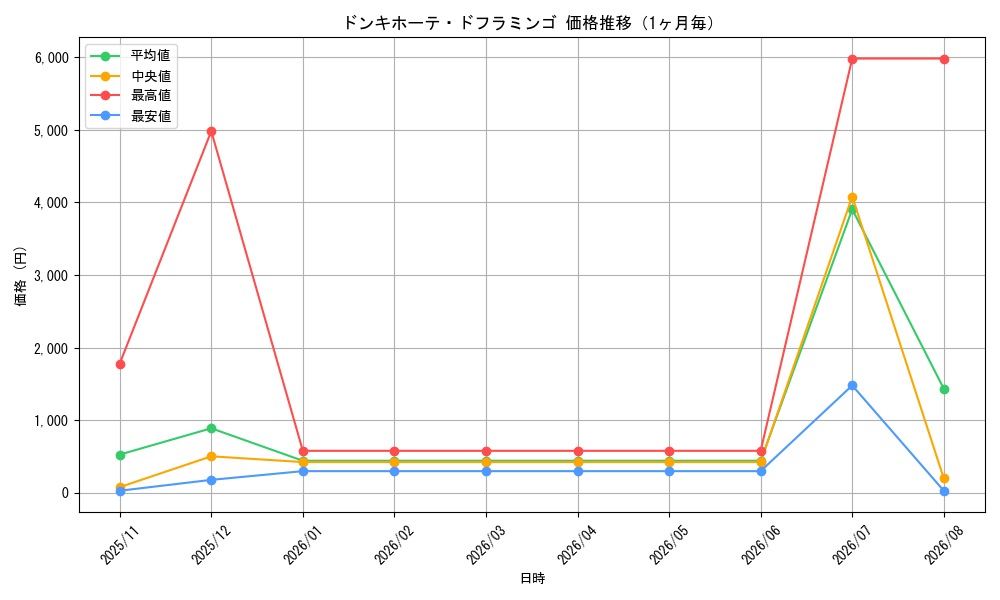 graph_card80030_month