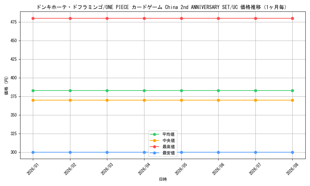 graph_card80030_series1212845_rarity122637_month