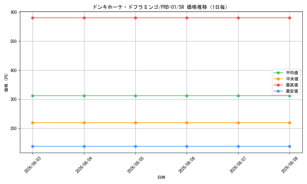 graph_card80030_series66354_rarity122621_day