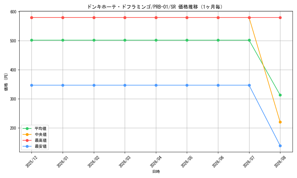graph_card80030_series66354_rarity122621_month