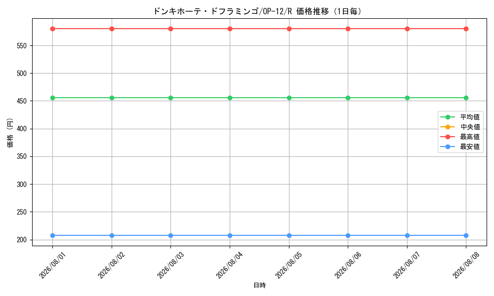 graph_card80030_series67032_rarity122622_day