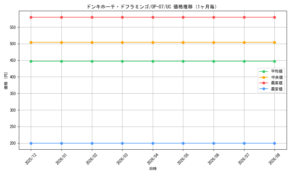 graph_card80030_series67799_rarity122637_month