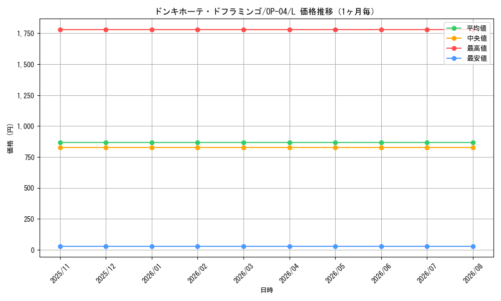 graph_card80030_series68253_rarity123219_month