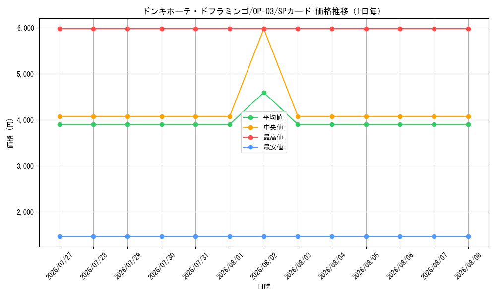 graph_card80030_series68402_rarity122932_day