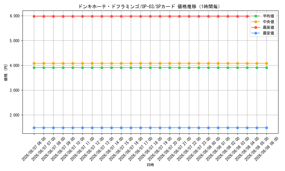 graph_card80030_series68402_rarity122932_hour