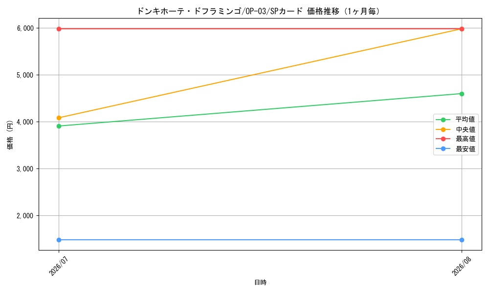 graph_card80030_series68402_rarity122932_month