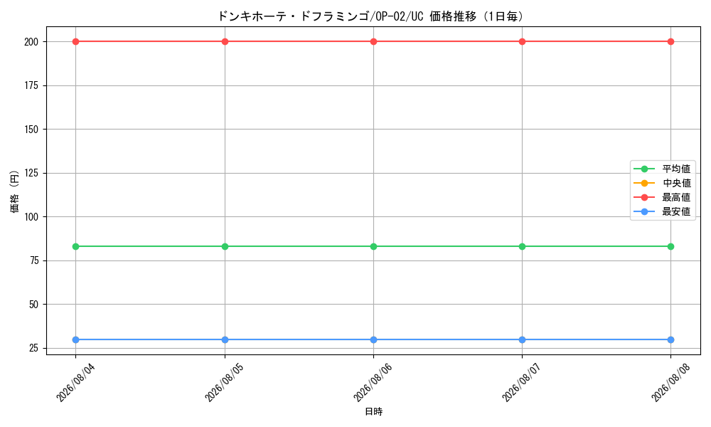 graph_card80030_series68556_rarity122637_day