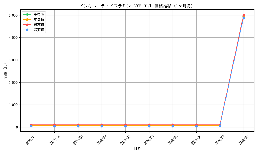 graph_card80030_series68710_rarity123219_month