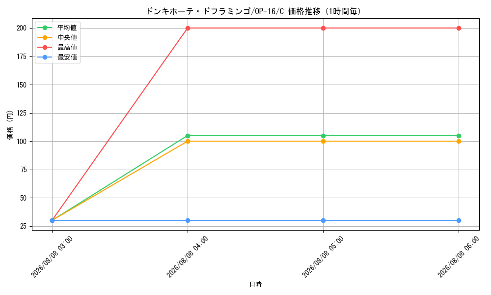 graph_card80030_series7472788_rarity122619_hour