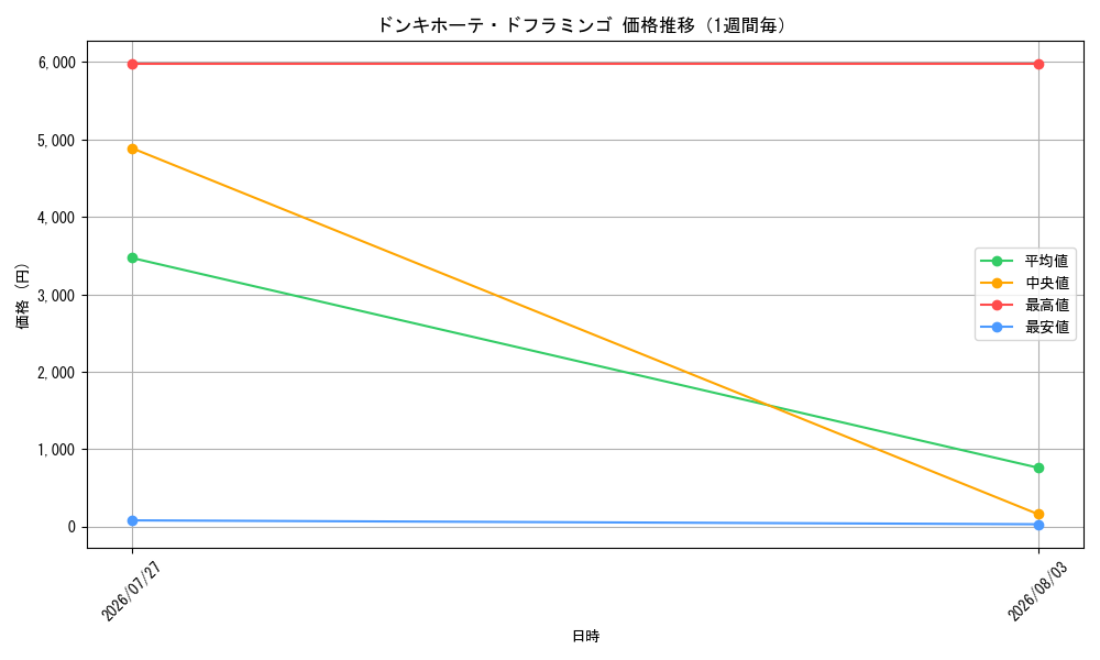 graph_card80030_week