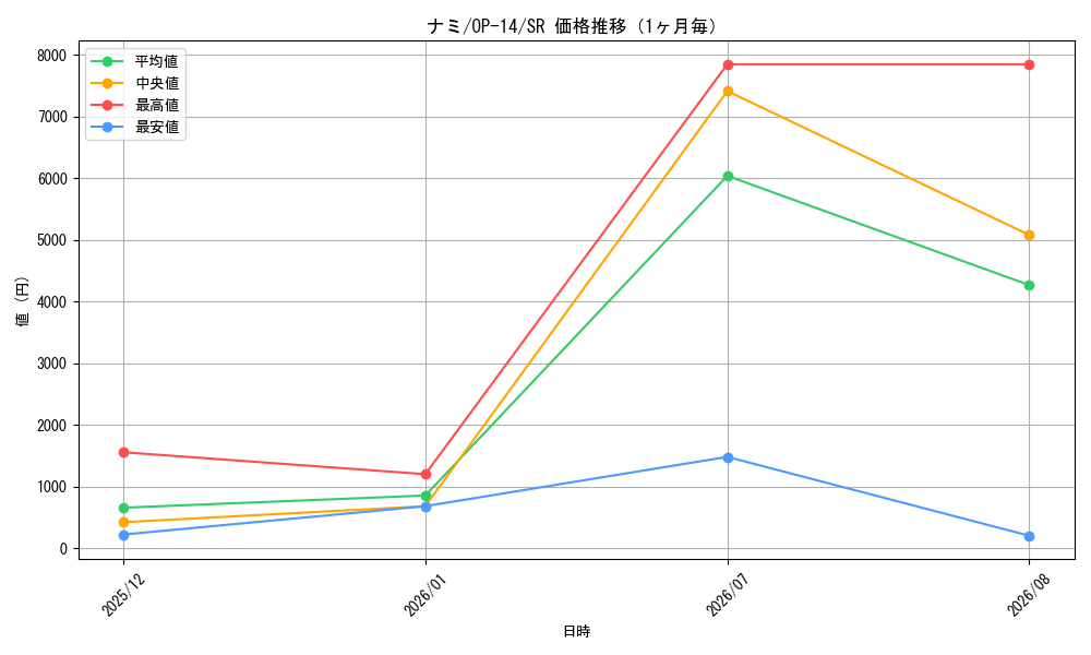 graph_card80032_series1200777_rarity122621_month