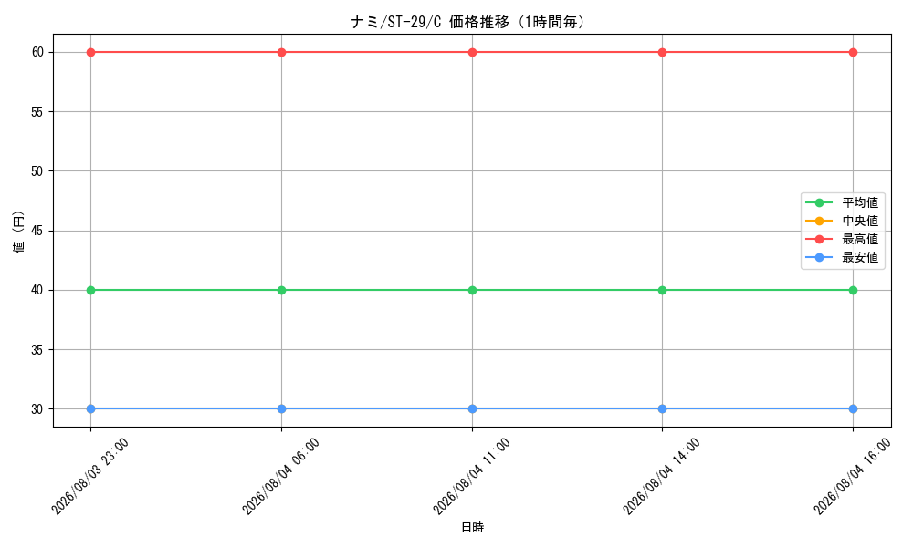 graph_card80032_series2083148_rarity122619_hour