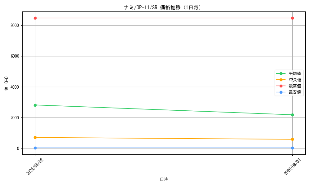 graph_card80032_series67186_rarity122621_day