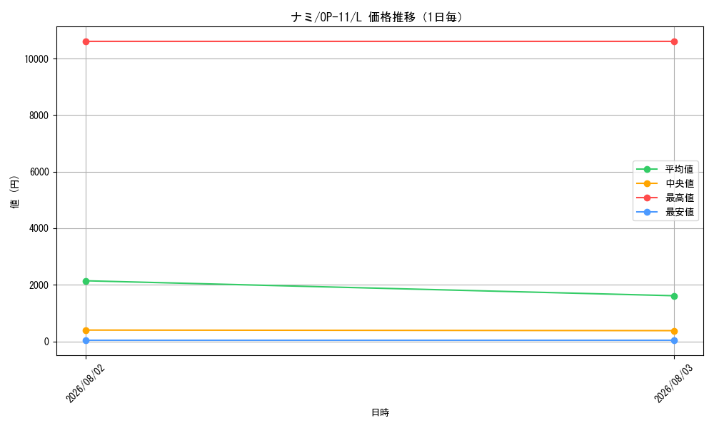 graph_card80032_series67186_rarity123219_day