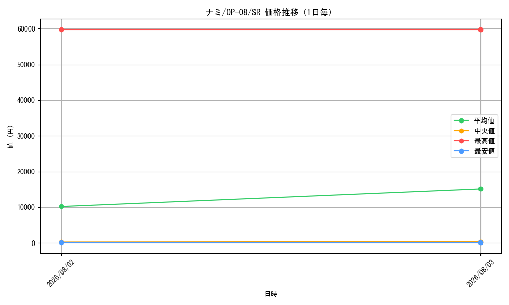 graph_card80032_series67649_rarity122621_day