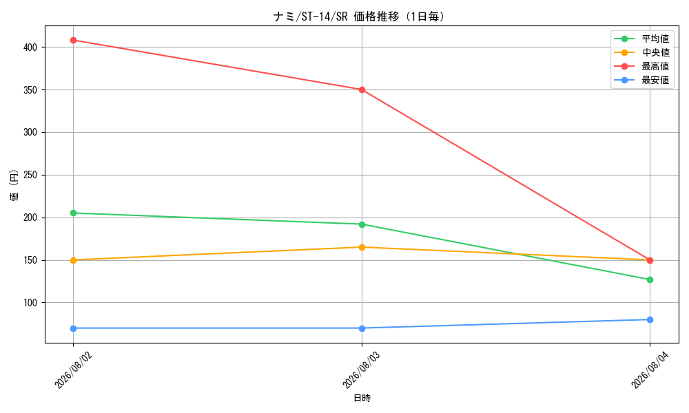 graph_card80032_series69107_rarity122621_day