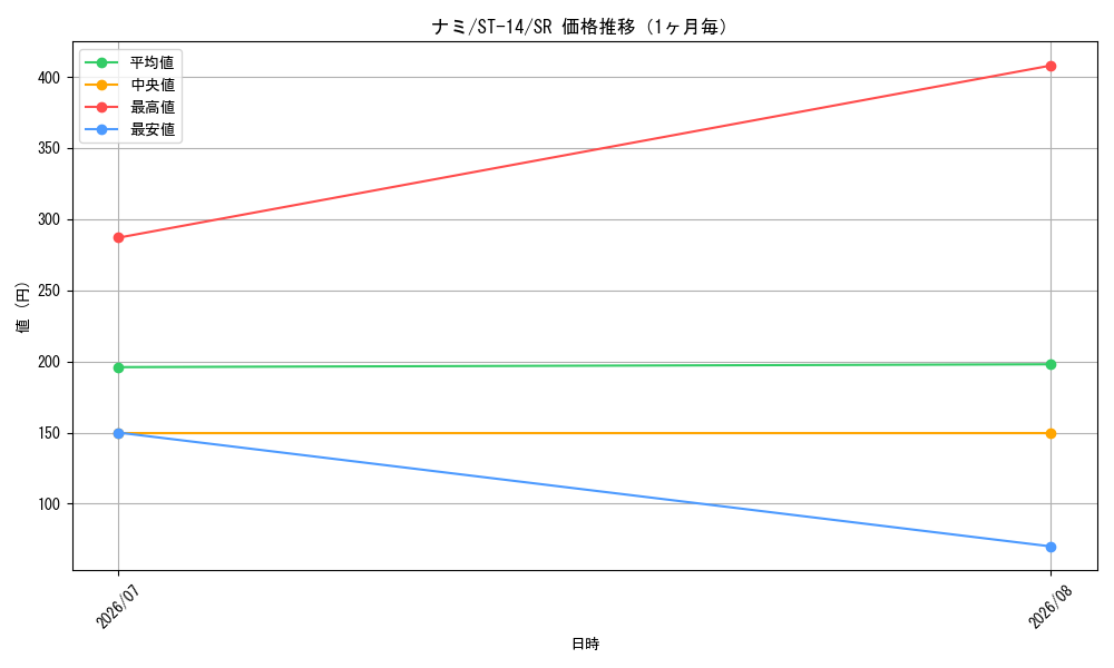 graph_card80032_series69107_rarity122621_month