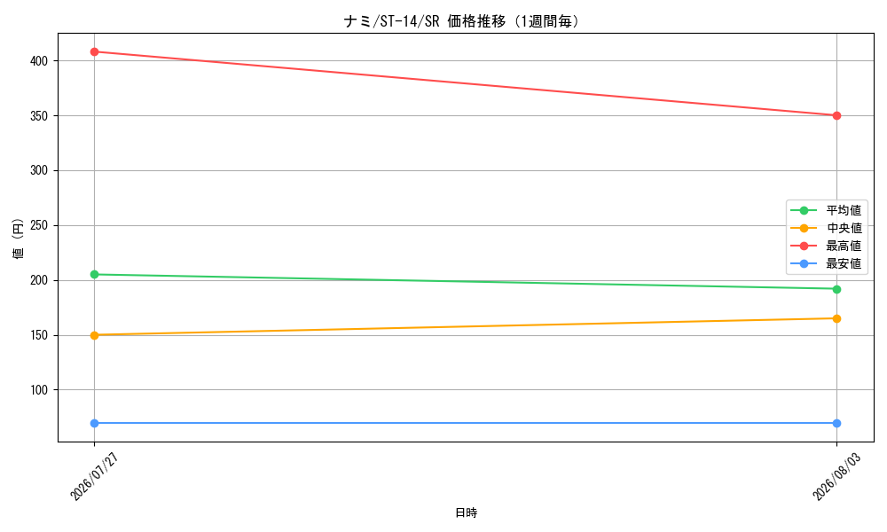 graph_card80032_series69107_rarity122621_week