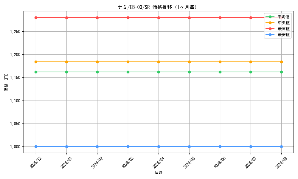 graph_card80032_series69861_rarity122621_month