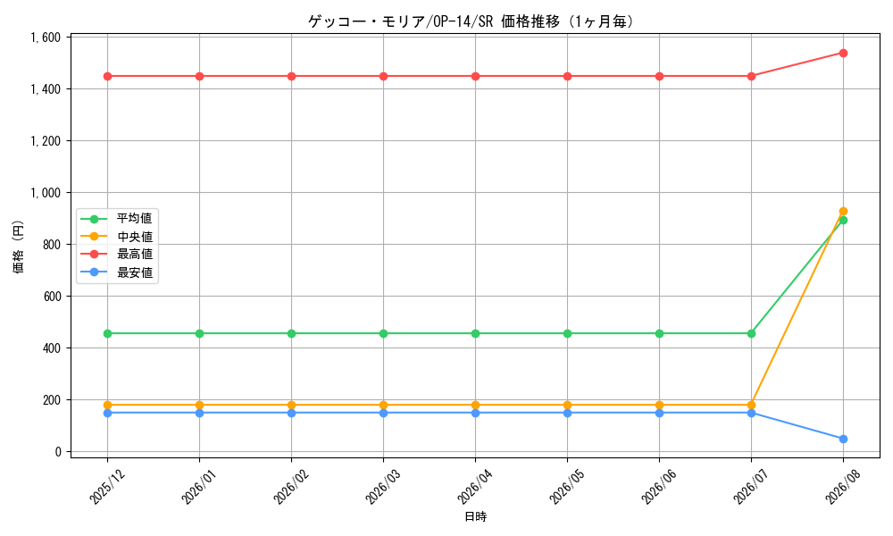 graph_card80034_series1200777_rarity122621_month
