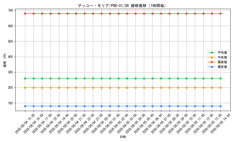 graph_card80034_series66354_rarity122621_hour