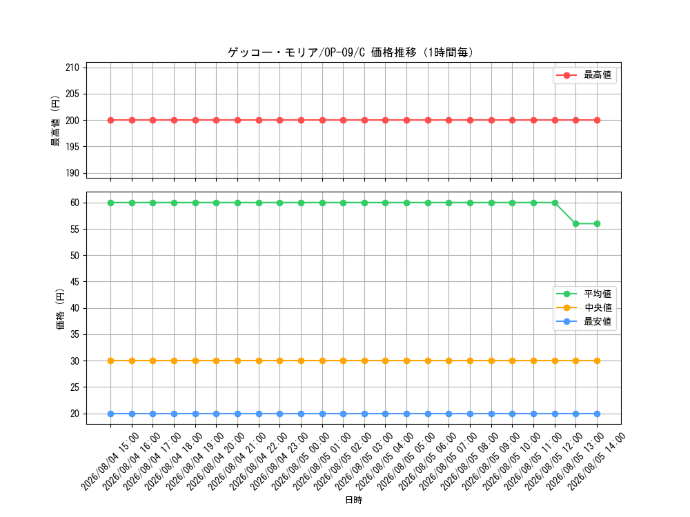 graph_card80034_series67491_rarity122619_hour
