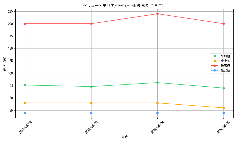 graph_card80034_series67799_rarity122619_day