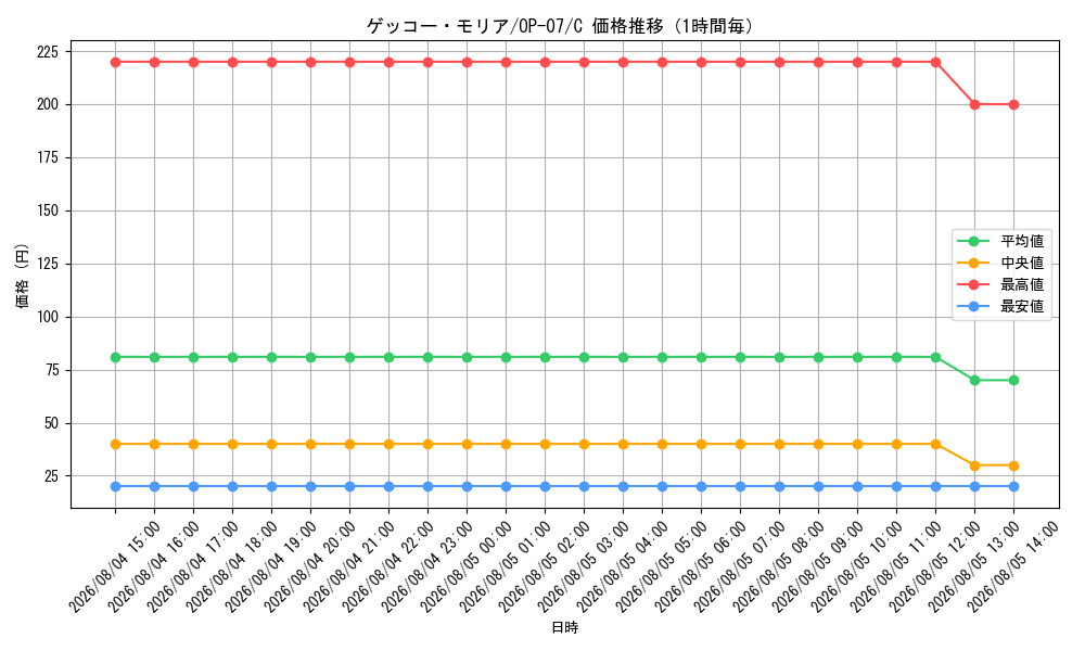 graph_card80034_series67799_rarity122619_hour
