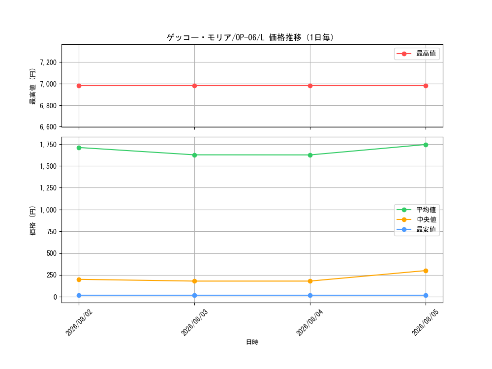 graph_card80034_series67949_rarity123219_day