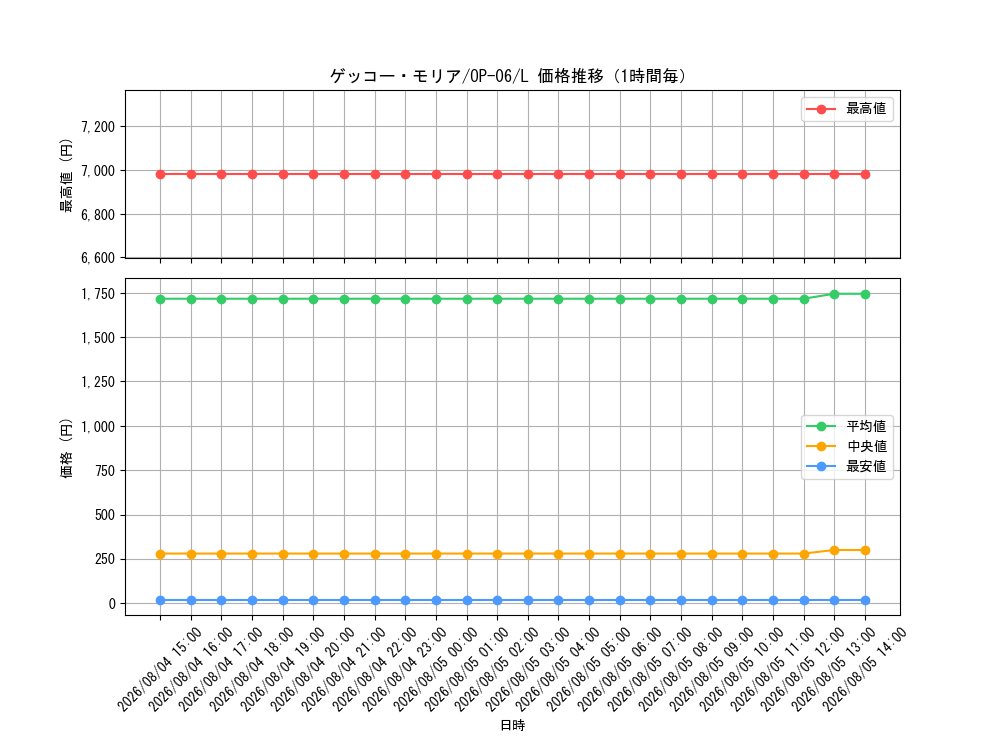 graph_card80034_series67949_rarity123219_hour