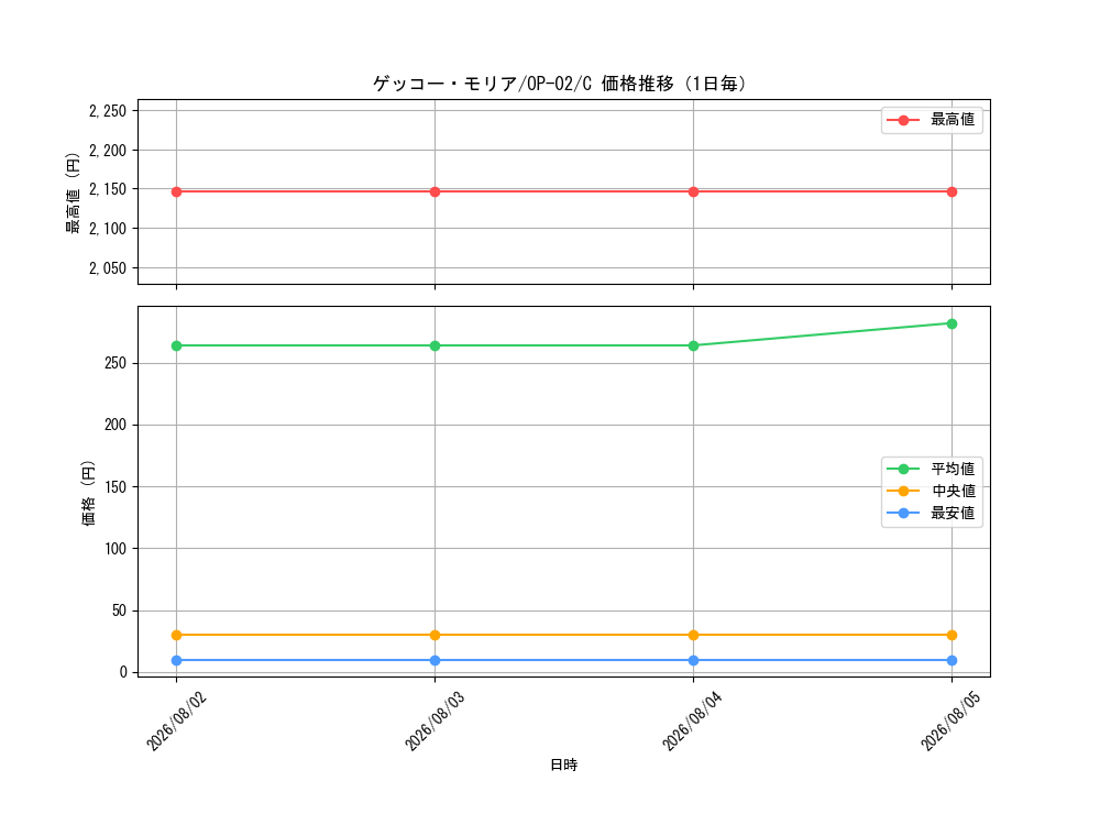 graph_card80034_series68556_rarity122619_day
