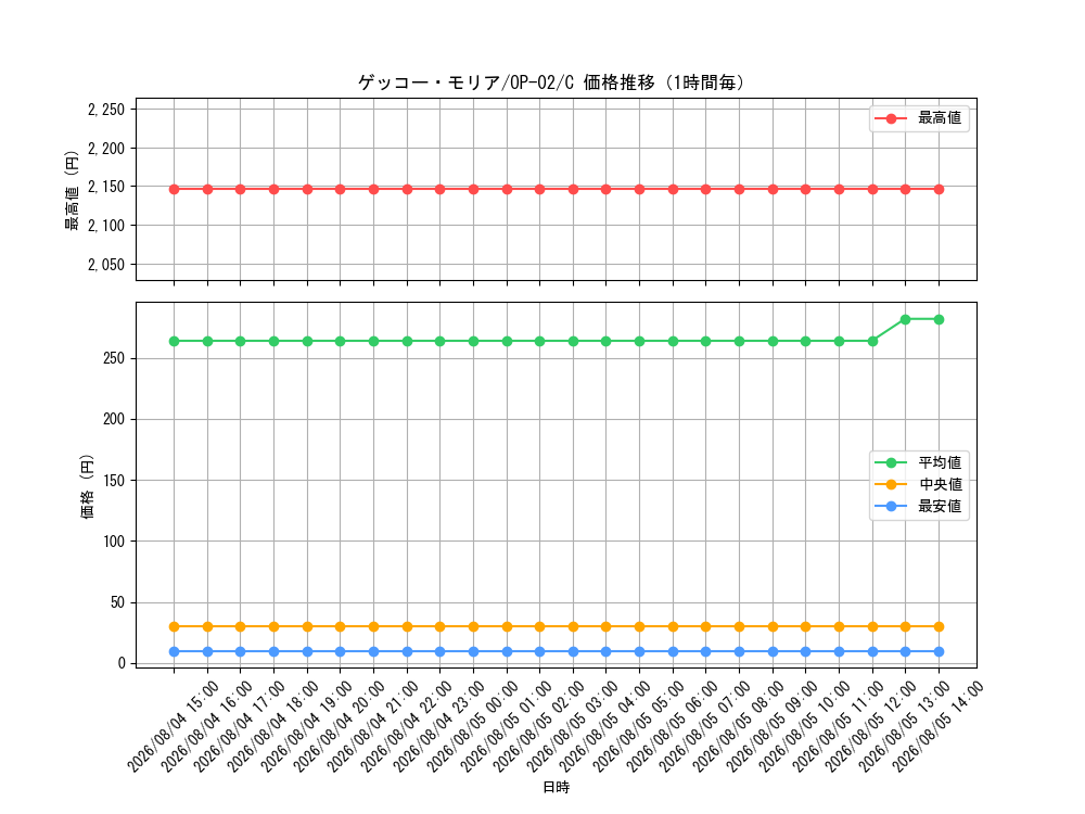graph_card80034_series68556_rarity122619_hour