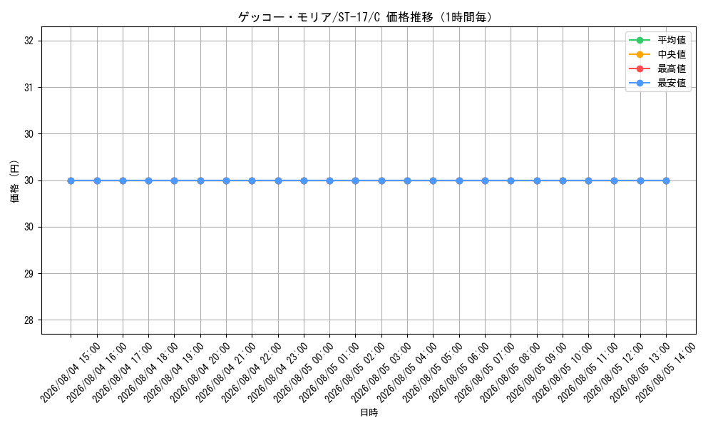 graph_card80034_series69062_rarity122619_hour