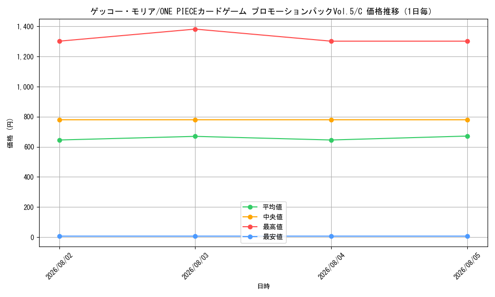 graph_card80034_series69431_rarity122619_day