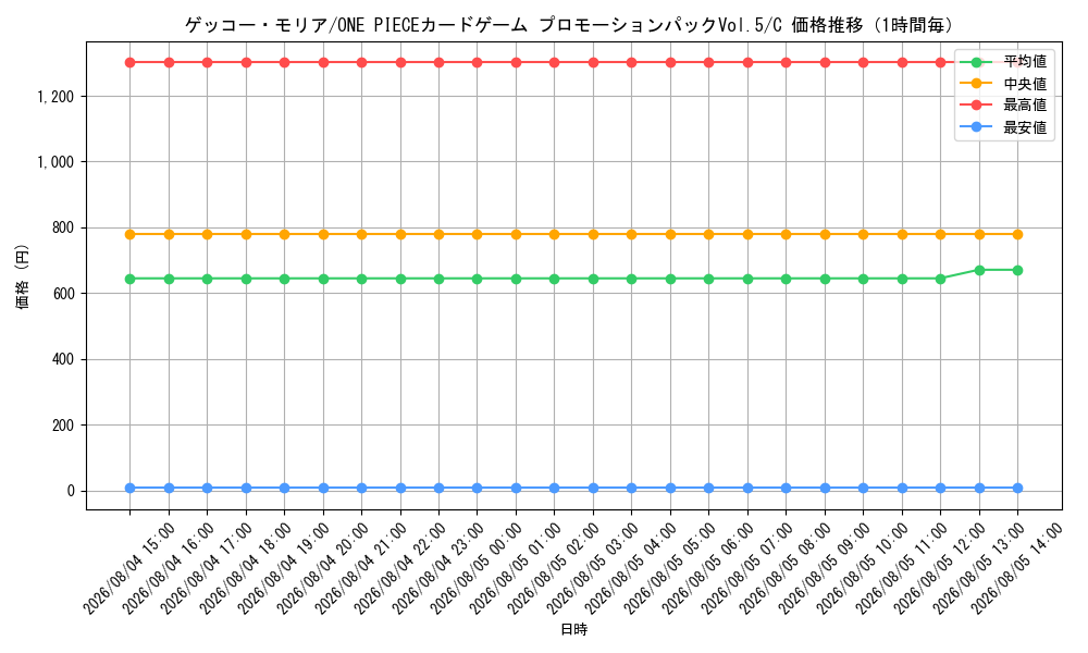graph_card80034_series69431_rarity122619_hour